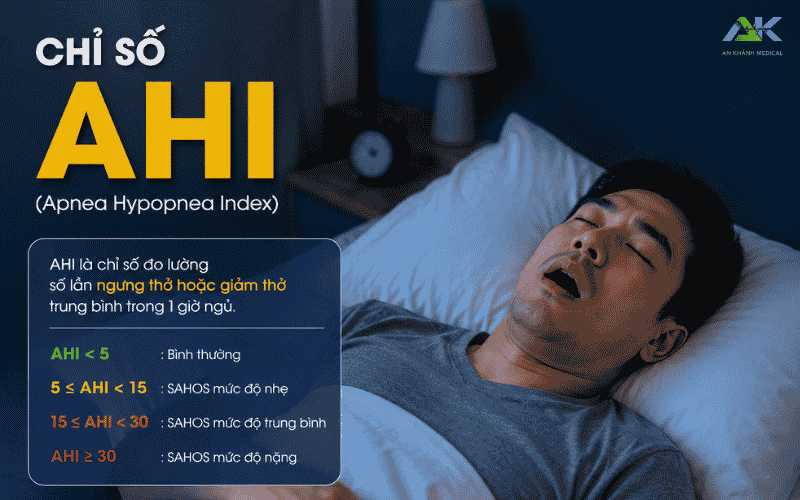AHI