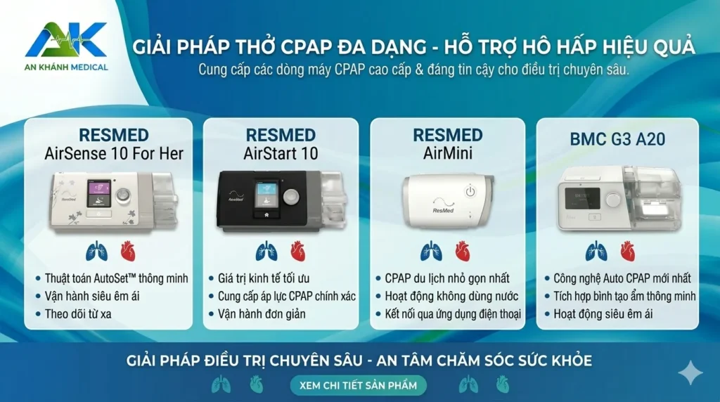 Banner may CPAP