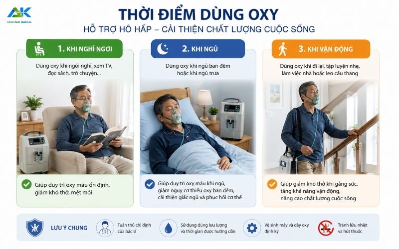 thoi diem dung oxy nghi ngu van dong