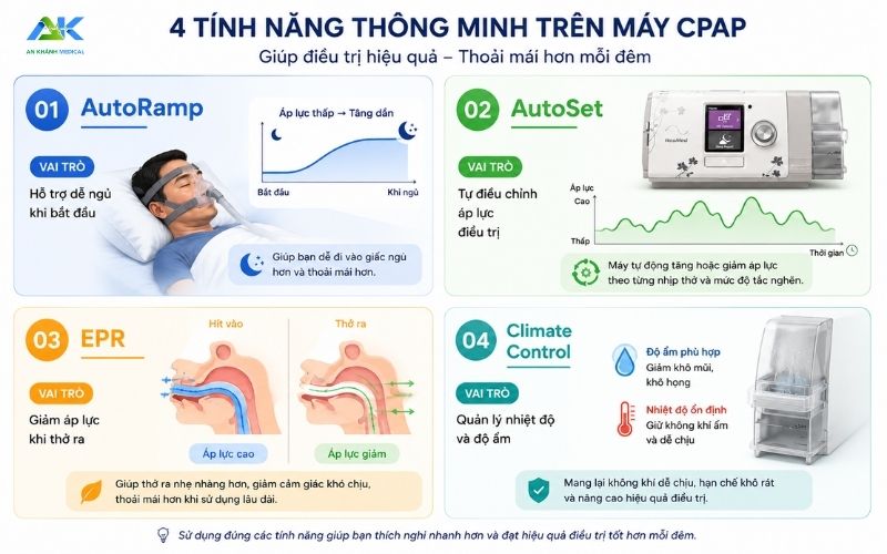 AutoRamp trên máy CPAP ResMed là gì? Có nên bật không? 4 tinh nang thong minh tren may CPAP