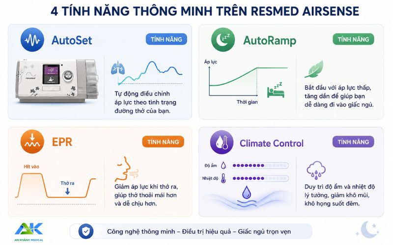 4 tinh nang thong minh tren resmed airsense