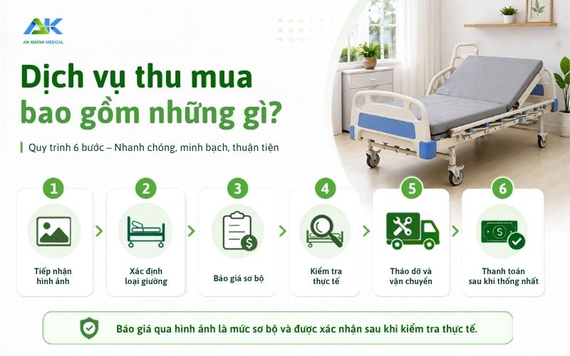 Ai co the su dung dich vu thu mua