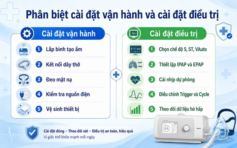 Ai nen thuc hien cai dat dieu tri