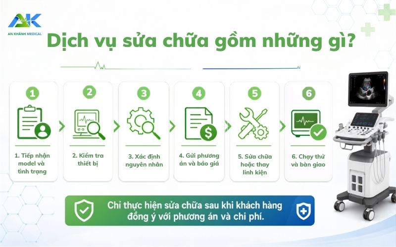 Ban giao va huong dan theo doi