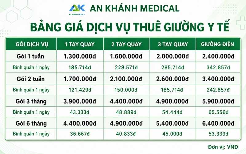 Bang gia cho thue giuong y te tai TPHCM