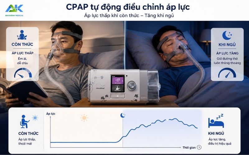 AutoRamp trên máy CPAP ResMed là gì? Có nên bật không? CPAP tu dong dieu chinh ap luc