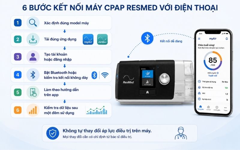 Cach ket noi may CPAP ResMed voi dien thoai
