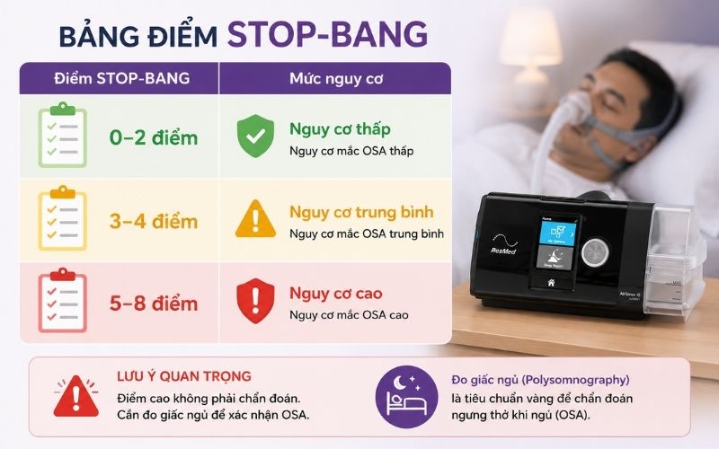 Cach tinh diem STOP BANG nhu the nao