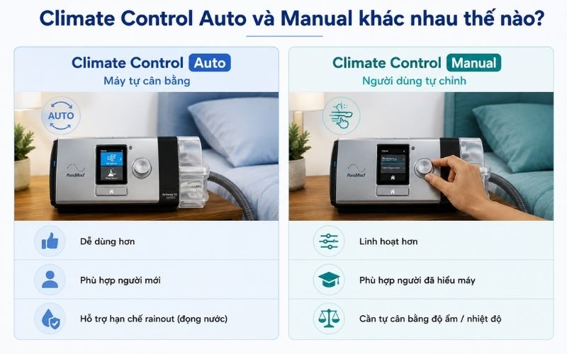 Climate Control Auto va Manual khac nhau the nao
