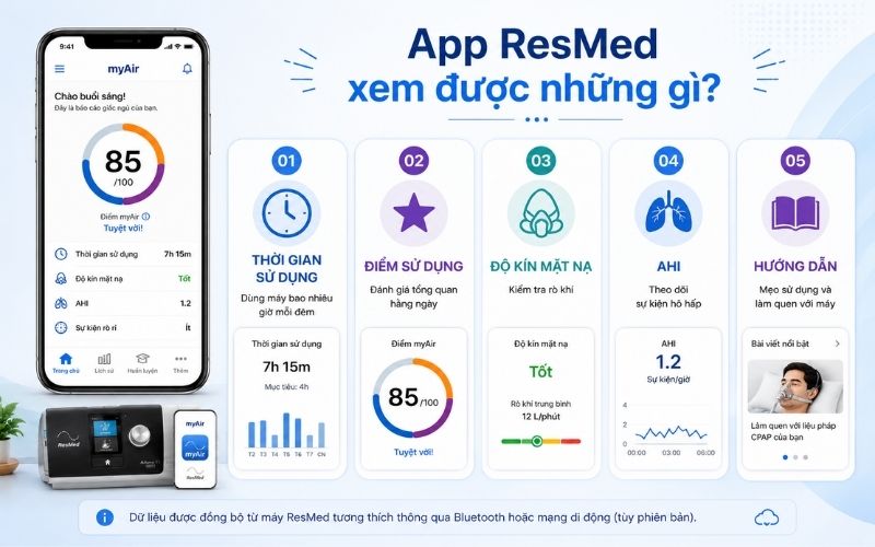 Ket noi dien thoai xem duoc nhung du lieu gi