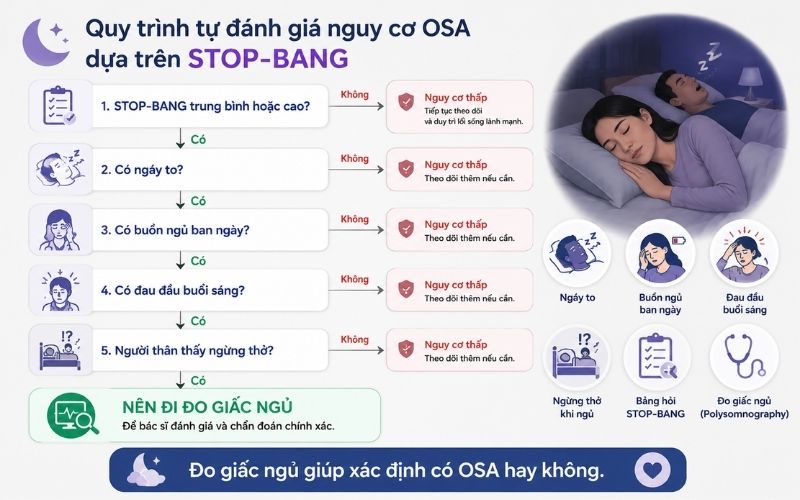 Khi nao diem STOP BANG cao nen di do giac ngu