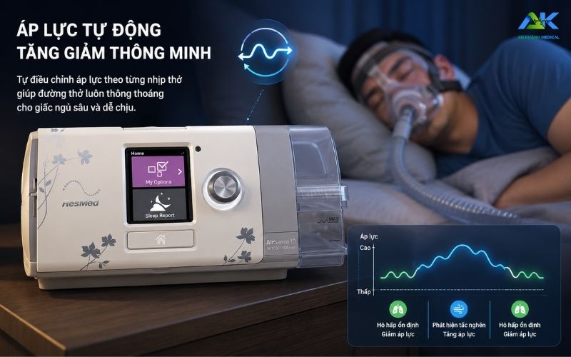 May ResMed AirSense dang hoat dong kem bieu tuong ap luc tu tang giam