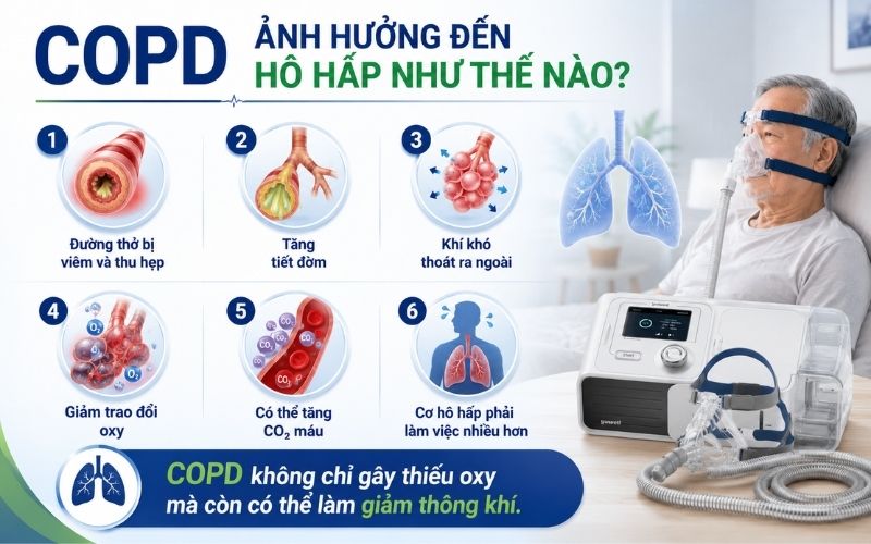 Nhung dau hieu canh bao nguoi benh nen di kham