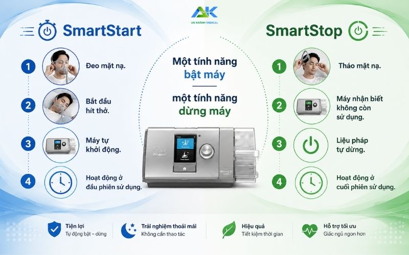 SmartStart trên máy ResMed là gì? Có nên bật không? SmartStart va SmartStop khac nhau the nao