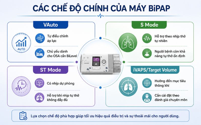 So sanh nhanh cac dong may