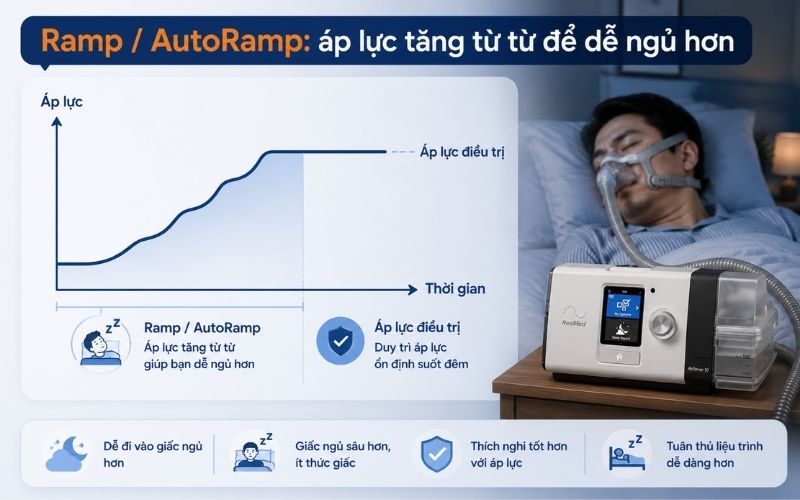 Yeu to 2 Kiem tra Ramp hoac AutoRamp