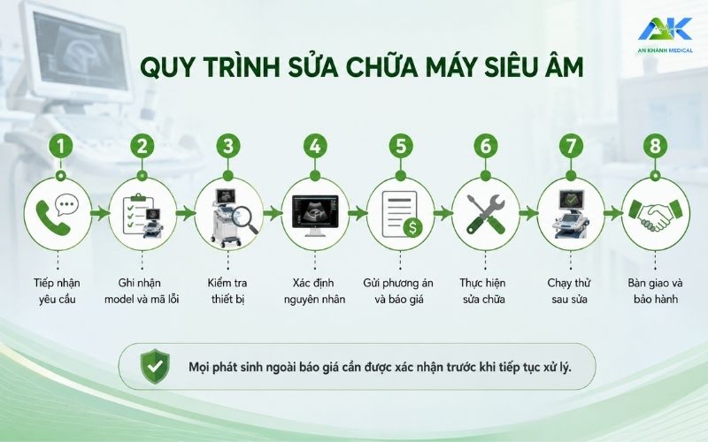 quy trinh sua chua may sieu am