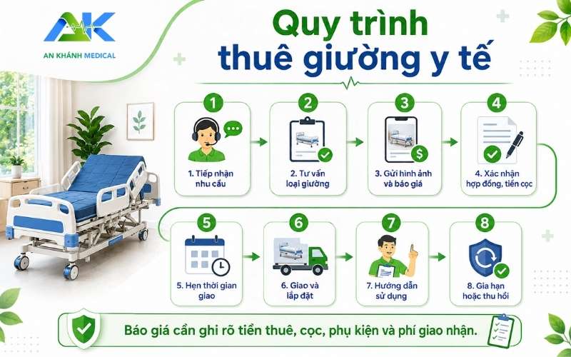 quy trinh thue giuong y te