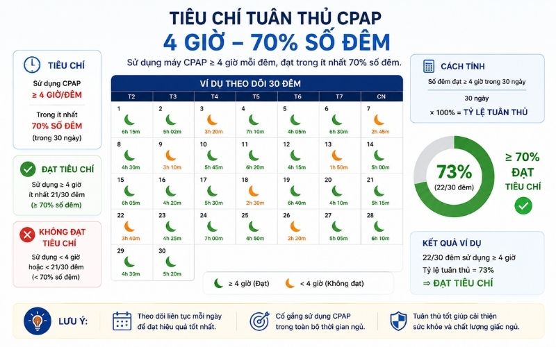tieu chi tuan thu cpap