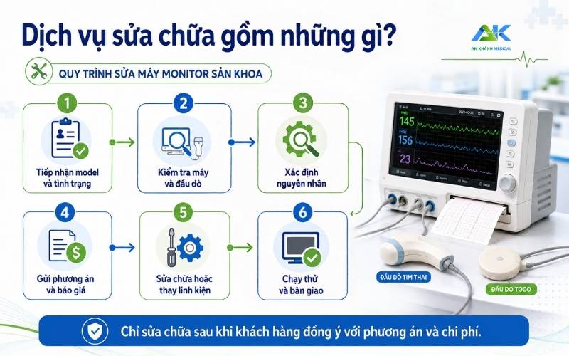 Ban giao va bao hanh