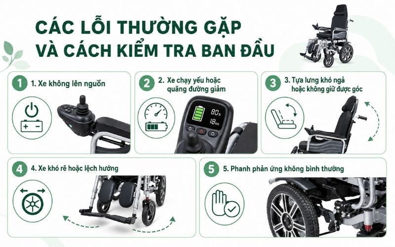 Cac loi thuong gap va cach kiem tra ban dau 1