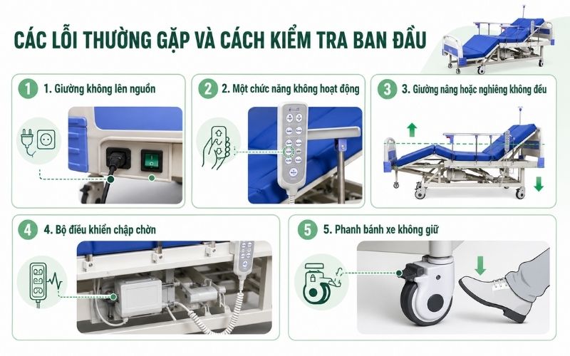 Cac loi thuong gap va cach kiem tra ban dau 2