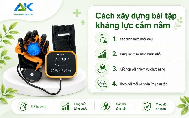 Cach xay dung bai tap khang luc cam nam