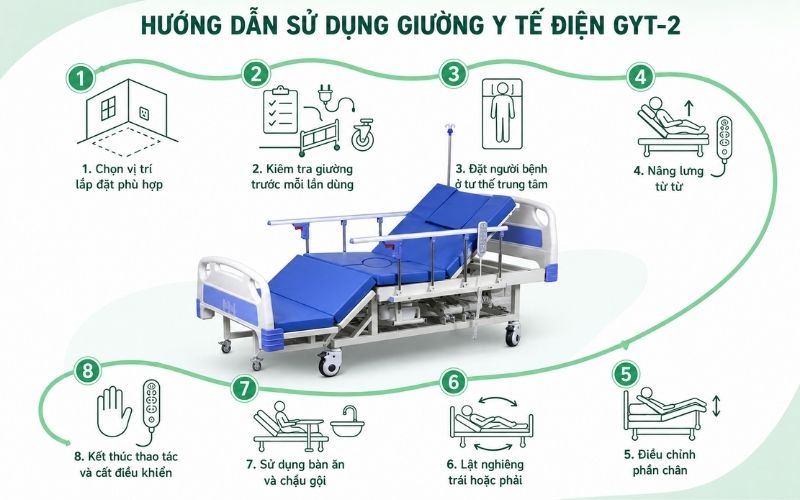 Huong dan su dung giuong y te dien GYT 2