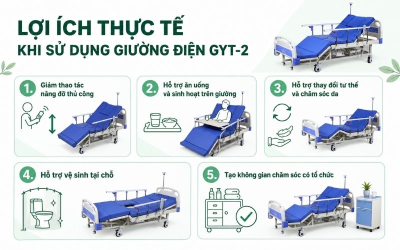 Loi ich thuc te khi su dung giuong dien GYT 2