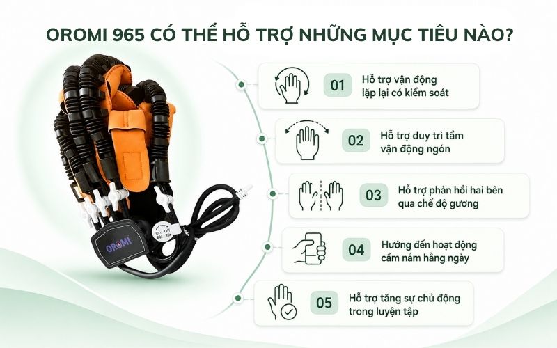 OROMI 965 co the ho tro nhung muc tieu nao