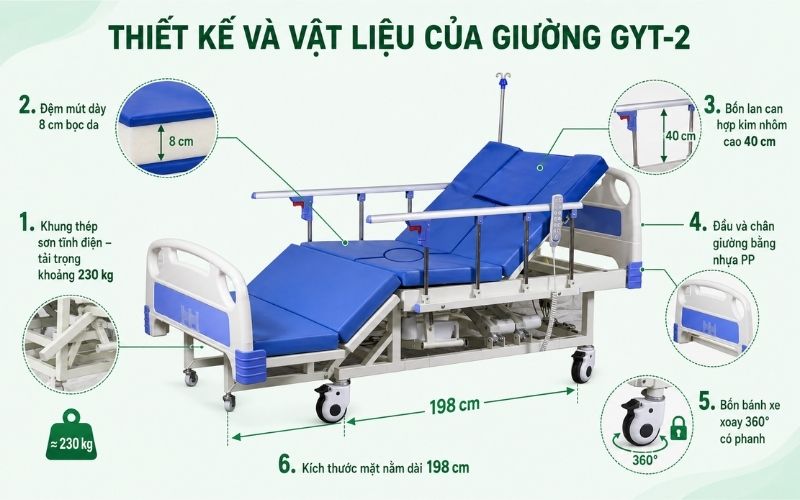 Thiet ke va vat lieu cua giuong GYT 2