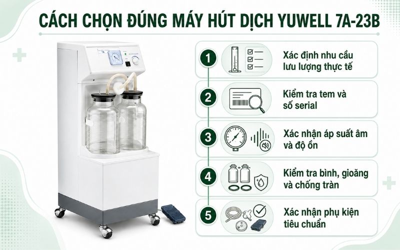 Máy Hút Dịch Yuwell 2 Bình 7A-23B (40L) - Bảo Hành 12 Tháng cach chon dung may hut dich yuwell 7A 23B