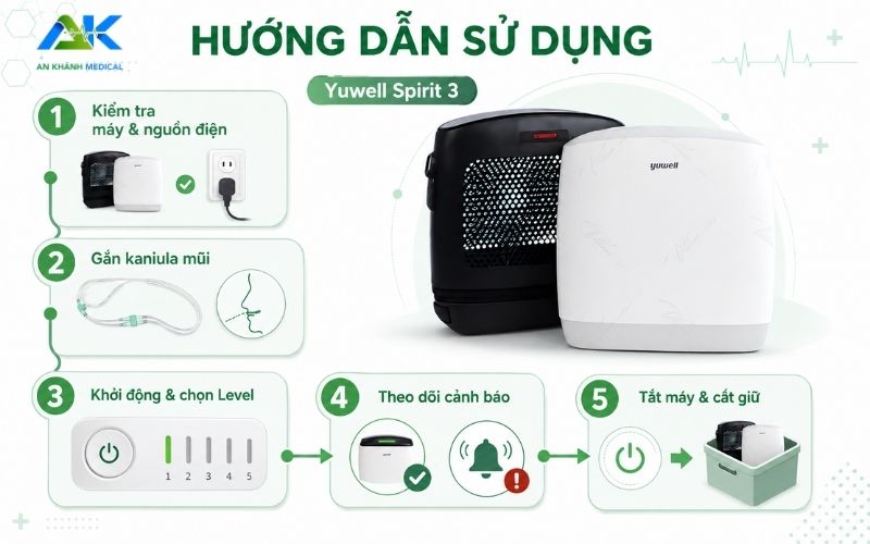 huong dan su dung Yuwell Spirit 3