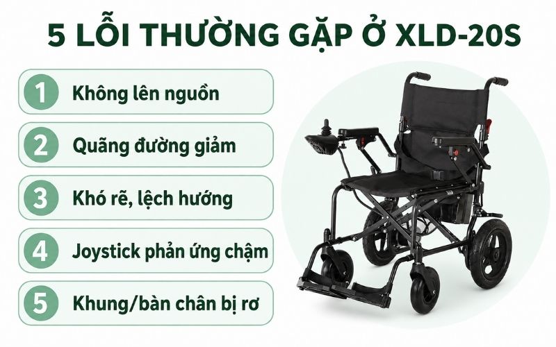Cac loi thuong gap va cach kiem tra ban dau 1