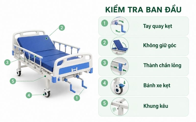 Giường Y Tế 2 Tay Quay OROMI BII12 Tải 250kg, BH 2 Năm Cac loi thuong gap va cach kiem tra ban dau 2