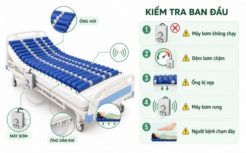 Cac loi thuong gap va cach kiem tra ban dau 3