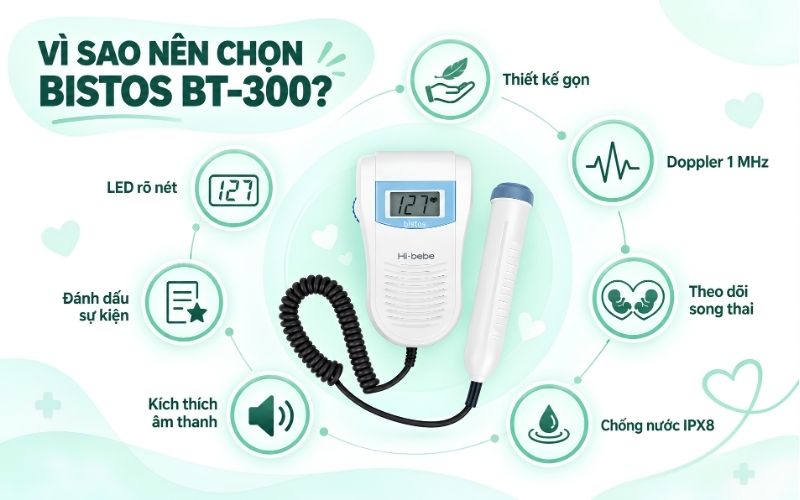 Vi sao nen chon may theo doi san khoa Bistos BT 300