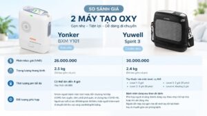 Bảng giá máy tạo oxy cầm tay